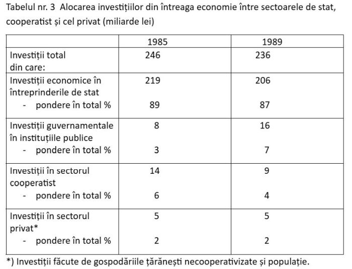 Efectul deciziilor politice de alocare a resurselor asupra economiei şi standardului de viaţă